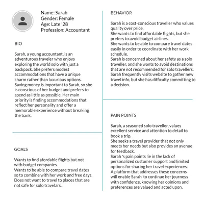 Concept development - User Persona