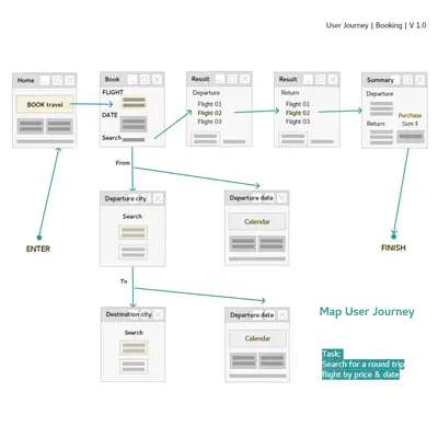 Concept development - User Journey